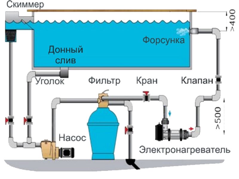 filtraciya-vody-v-bassejne-skimmernogo-tipa